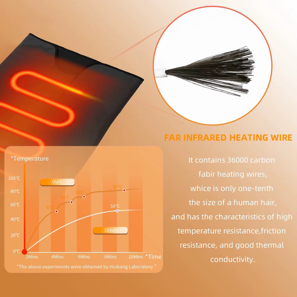 Infrared Sauna Wrap
